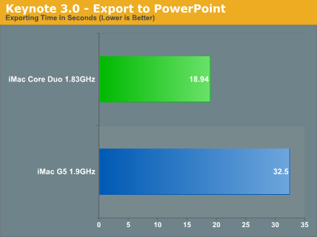 Keynote 3.0 - Export to PowerPoint